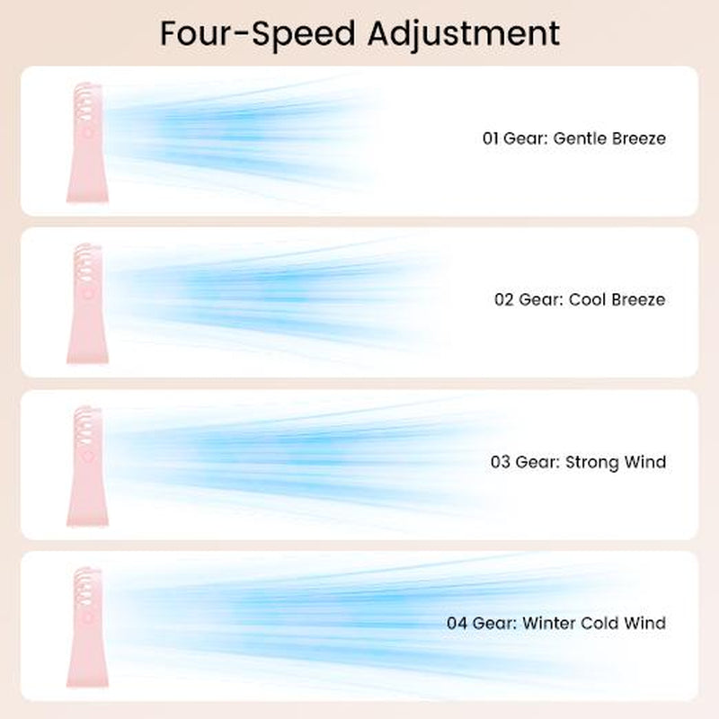 Portable Desk Fan, Powerful Wind, Rechargeable Table Fan for Summer, 360° Pivot, Cooling Fan, 5 Speeds Adjustable Ultra-Quiet Table Fan, USB-C Powered Fan Is Perfect for Offices, Bedrooms, and Desktops, Room Accessories, Birthday Gift